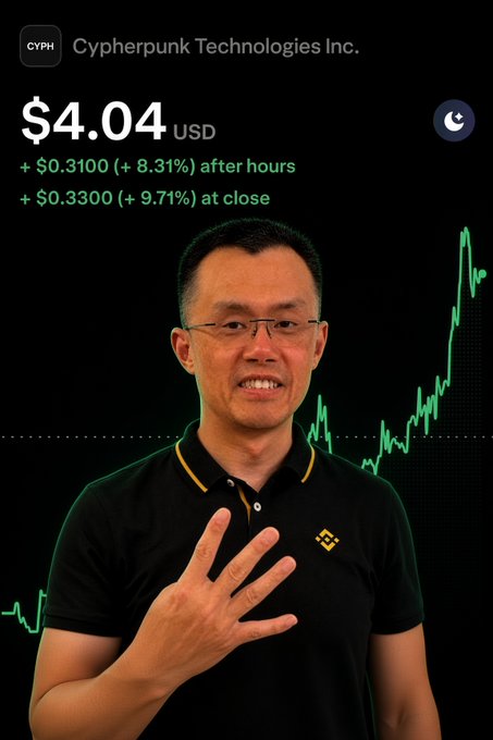 Financial graphic showing 'Cypherpunk Technologies Inc. (CYPH)' stock at $4.04 USD, up $0.3100 (+8.31%) after hours, with a man in a black polo shirt making an 'OK' hand gesture in front of a rising green stock chart.