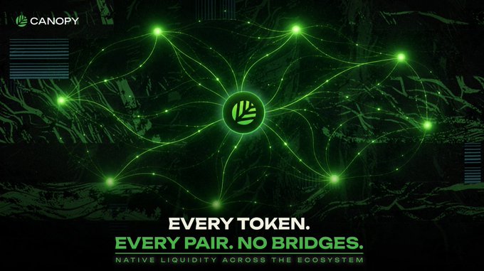 A dark green graphic for the cryptocurrency 'CANOPY' shows a glowing green network of connected nodes, with text reading 'EVERY TOKEN. EVERY PAIR. NO BRIDGES. NATIVE LIQUIDITY ACROSS THE ECOSYSTEM'.