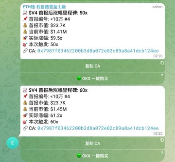 The image shows a Telegram post from "ETHERE-书包预警群" displaying Ethereum's SV4 contract milestones, highlighting that both the first and second stages have been completed with 50x values, showing top bid rankings of #4 at $10, current order books around $1.41M-$1.45M, actual drops of 59.5x-61.2x, and a transaction hash starting with "0x8c7987f8346...". This relates to the post's discussion of Ethereum's low attention yet valuable protocol revenue, where 50% is allocated to daily buybacks of $V4 (shown as "首报编号" or initial report number) that are then permanently locked rather than burned.