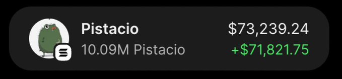 The image shows a portfolio tracker displaying a holding of 10.09M "Pistacio" tokens valued at $73,239.24, with a notable gain of +$71,821.75, supporting the post's claim of rapid growth from an earlier $978 entry point. The Solana contract address (FZqdw6oSDCbHtKYxmhnfbi97SnyVy8jaYpdCoMrrjKa2) is referenced as a giveaway entry incentive for engagement.