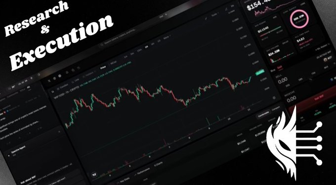 A promotional graphic featuring 'Research & Execution' text over a trading chart interface, showing a WIF/USD candlestick chart and various market data widgets alongside a stylized white wing logo.
