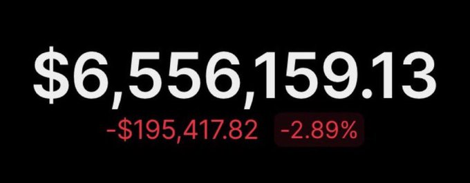 A bold display of trading gains shows a balance of **$6,556,159.13** alongside a daily loss of **-$195,417.82 (-2.89%)** in red. The image aligns with the poster's boast of "net profit" from memecoin trading in September, visually reinforcing the surreal financial success they're claiming — though the negative percentage hints at the volatility behind those headline numbers.