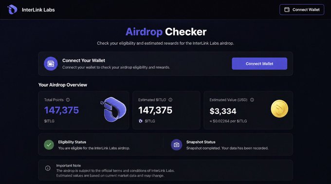 The image shows the Interlink Labs Airdrop Checker interface, displaying a total of 147,375 $ITLG points with an estimated value of $3,334 at $0.02264 per $ITLG token, confirming the user is eligible for the airdrop with their snapshot completed. This directly visualizes the poster's claim about their $3,334 Interlink Labs airdrop estimated reward from their 100K+ $ITLG points prior to the TGE going live.