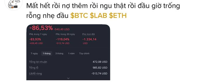 A crypto trading screenshot shows massive losses of -86.53% ($1,334.14) on BTC, LAB, and ETH holdings, with the Vietnamese caption translating to a trader expressing emotional exhaustion from watching their portfolio get wiped out. The image visually reinforces the post's message about futures traders getting liquidated during BTC's drop back to $58k.