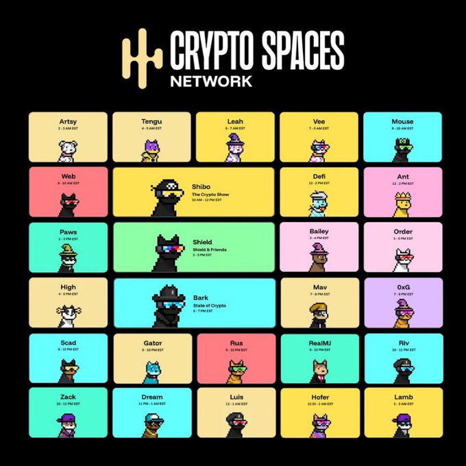A 'Crypto Spaces Network' directory poster displaying a grid of pixel-art character avatars with names like Arty, Tegu, Leah, Vee, Mouse, Web, Shibo, Defi, Ant, Paws, Shield, Bailey, Order, High, Bark, Mav, 0xG, Scad, Gator, Rus, RealMJ, Riv, Zack, Dream, Luis, Hofer, and Lamb.