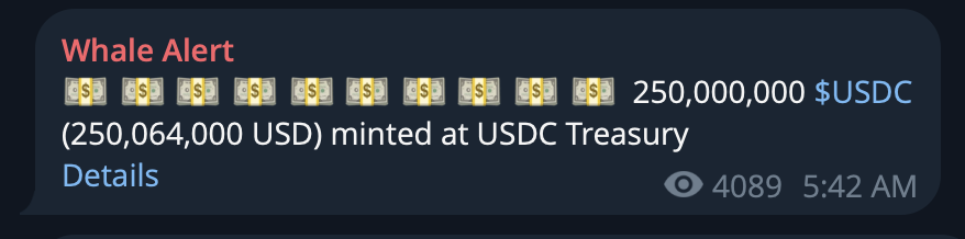 A dark-themed “Whale Alert” post reports that 250,000,000 USDC (valued at 250,064,000 USD) was minted at the USDC Treasury. It supports the accompanying claim about new dollar liquidity, though the image itself does not show the stated 500m USDT transfer between Binance, Tether, Ethereum, and Tron.