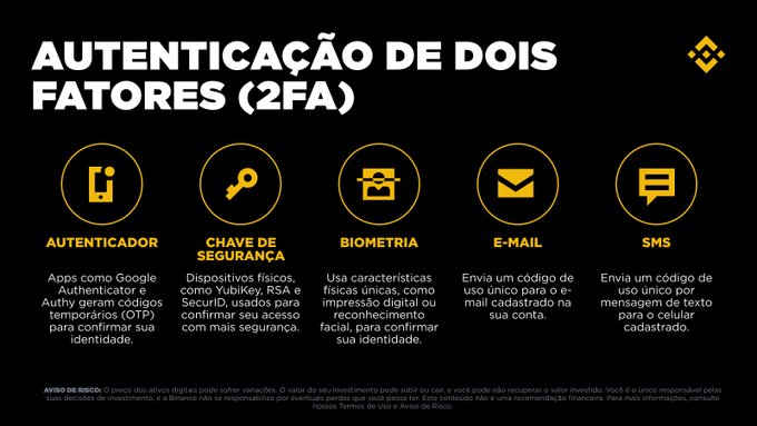 This image is a Binance educational infographic in Portuguese titled "AUTENTICAÇÃO DE DOIS FATORES (2FA)" (Two-Factor Authentication), outlining five 2FA methods: **Autenticador** (Authenticator apps like Google Authenticator and Authy using OTPs), **Chave de Segurança** (Physical security keys like YubiKey), **Biometria** (Biometrics such as digital or facial recognition), **E-mail** (Email codes), and **SMS** (Text message codes). The infographic visually reinforces the post's advice about layering security and avoiding SMS on the same device used to access the account, while a small Binance logo and risk disclaimer appear at the bottom.
