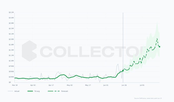 The image shows a graph that displays the forecasted revenue of a company selling playing cards over time, along with some data points indicating recent sales trends or changes in pricing strategies. The graph spans from January to December, showing the expected revenue for each month. It is important to note that this forecast is based on a reasonable forecast model and is not an actual value. Based on the current state of the market, the company's forecasted revenue seems to be well-balanced, with some downward trends in recent months. The posting suggests that the company may need to reevaluate its pricing strategy or explore new ways of promoting their business to see a more favorable outcome.