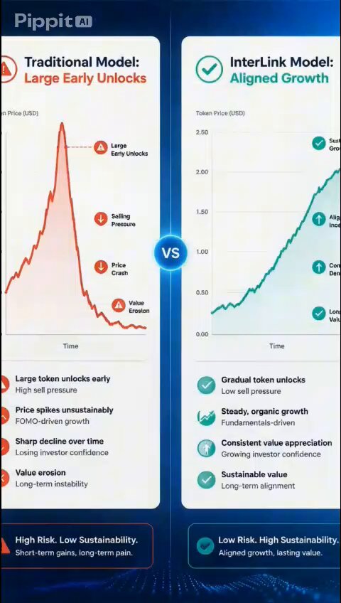 The image presents two different graphs - one with a red line indicating an upward trend (traditional model) and another showing a downward trend (identified link model). These graphs are part of a comparison about whether an identified link can outperform a traditional investment approach in terms of growth, as indicated by the graph's slope. The focus on these visual representations helps convey the message more effectively compared to using only text or paragraphs.