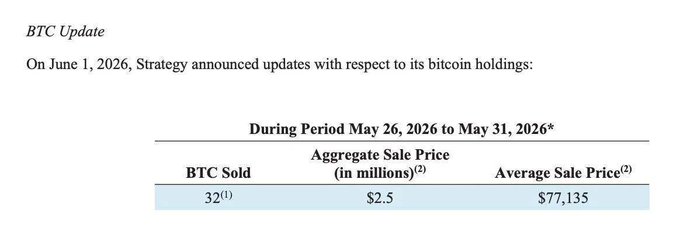The image shows a close-up view of a spreadsheet with information about Bitcoin sales, including the average price for each day between May 26, 2020, and June 30, 2020. The title "BTC Update" appears at the top, indicating that the data is recent. There are two columns in the spreadsheet: one lists dates from May 26 to June 30, 2020, while the other shows the corresponding average sale prices of Bitcoins during this period.