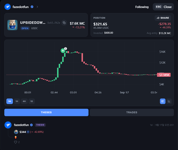 A cryptocurrency trading interface displays a token called 'UPSIDEDOW...' with a market cap of $7.6K MC, showing a price chart with the position at $321.65 and significant losses of -278.35% and -46.39% indicated.