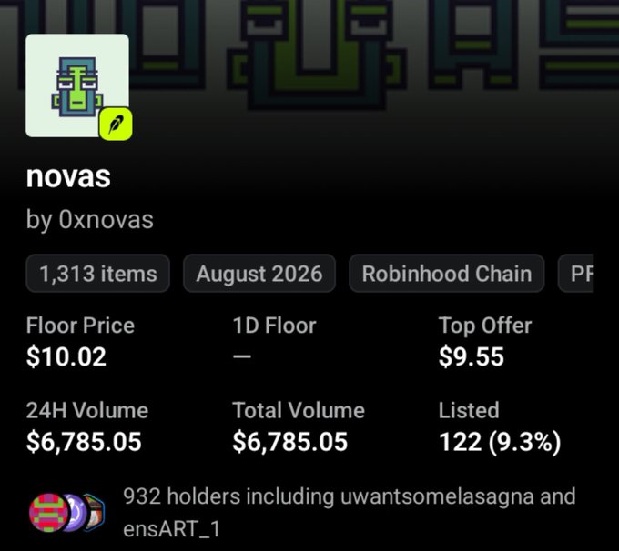 An NFT collection page for 'novas' by Oxnovas on Robinhood Chain, showing a floor price of $10.02, top offer of $9.55, 24H volume of $6,785.05, and 932 holders.