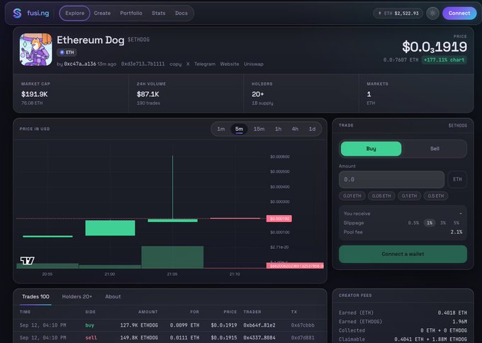 The image shows a fusling.com trading platform page for the Ethereum Dog ($ETHDOG) token, displaying a current price of $0.1919, a market cap of $191.9K, and 24h volume of $87.1K across 130 trades. The interface features a price chart, trading panel for buying/selling, and recent trade history, which visually supports the post's claim about the token reaching a $600K market cap and the FUSE platform's bullish momentum.