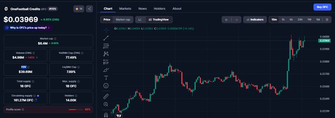The image depicts a computer monitor screen displaying information related to Forex trading. A chart or graph shows the price fluctuations of a currency pair over time, possibly the Bitcoin/Forex market. The text displayed on the monitor screen indicates that the market cap is $6.45M and it is expected to start opening at 5:00 this morning. The text also suggests that there might be a downward trend in the currency pair, with its current value being $39.92M. It appears that someone has tagged or commented on the image regarding Forex trading strategies or market trends.