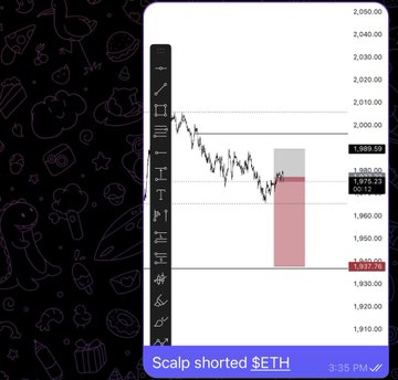 In the image, there's an animated graph of Bitcoin trading against time. The graph shows that there have been 5 successful trades within this day. A message from a user states that they've started their day with another banger trade and are keeping track of all shares bought so far in a private telegram conversation using ETH. This information gives us some insights into the user's trading habits, as well as a sense of how Bitcoin prices have been progressing over time.