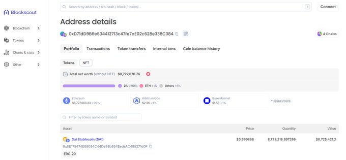 A Blockscout address details page showing wallet 0xD71dD9B6e634412713c47fe7e02c628e338C384 holds $8,727,870.76 total across 4 chains, with the largest holdings being 8,728,318.997386 Dai Stablecoin (DAI) valued at $8,725,421.2, illustrating the post's claim that an attacker drained and parked Moonwell exploit proceeds in a single wallet.