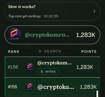 A leaderboard interface titled "How it works?" showing "Top 1000 get airdrop: 16:22:55" with user @cryptokamru ranked #156 holding 1,283K points.
