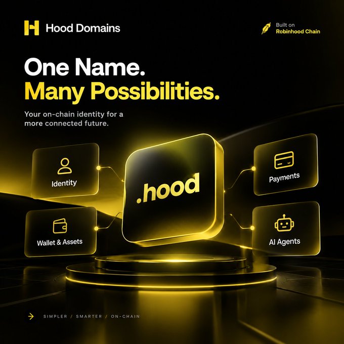 A promotional graphic for "Hood Domains" on the Robinhood Chain showcases a glowing ".hood" cube connected to four function cards—Identity, Payments, Wallet & Assets, and AI Agents—under the tagline "One Name. Many Possibilities." The visual reinforces the post's idea that a .hood domain serves as a unified on-chain identity linking crypto portfolios, payments, and AI interactions in one name.