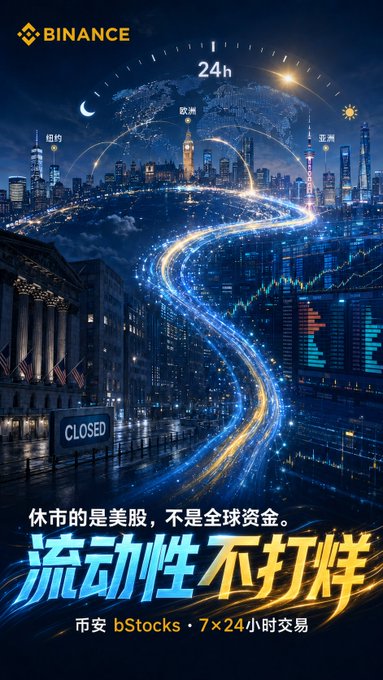 A Binance cryptocurrency advertisement showing a global cityscape with flowing light trails, displaying text in Chinese including '24h', '流动性不打烊' (Liquidity Never Closes), and '币安 bStocks · 7x24小时交易'.