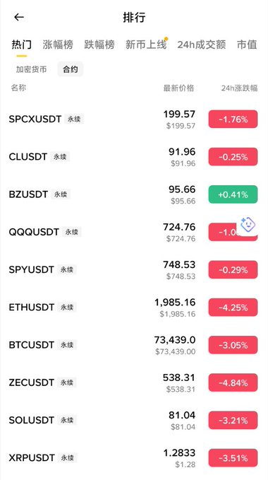 The image shows a phone screen with a list of Asian characters displayed, along with information about stock market trends and cryptocurrency names such as Bitcoin, Ethereum, SpaceX, WTI, etc. The first five characters read out "现在的热榜前五：". This seems to be an explanation or description related to the current events or news surrounding these Asian symbols and tokens.