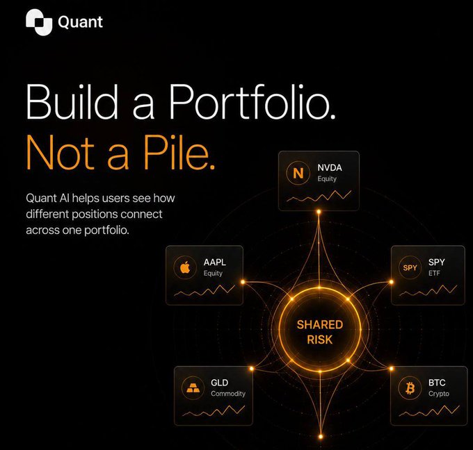 A promotional graphic for 'Quant' titled 'Build a Portfolio. Not a Pile.' showing a central node labeled 'SHARED RISK' connected to positions in NVDA (Equity), AAPL (Equity), SPY (ETF), GLD (Commodity), and BTC (Crypto).