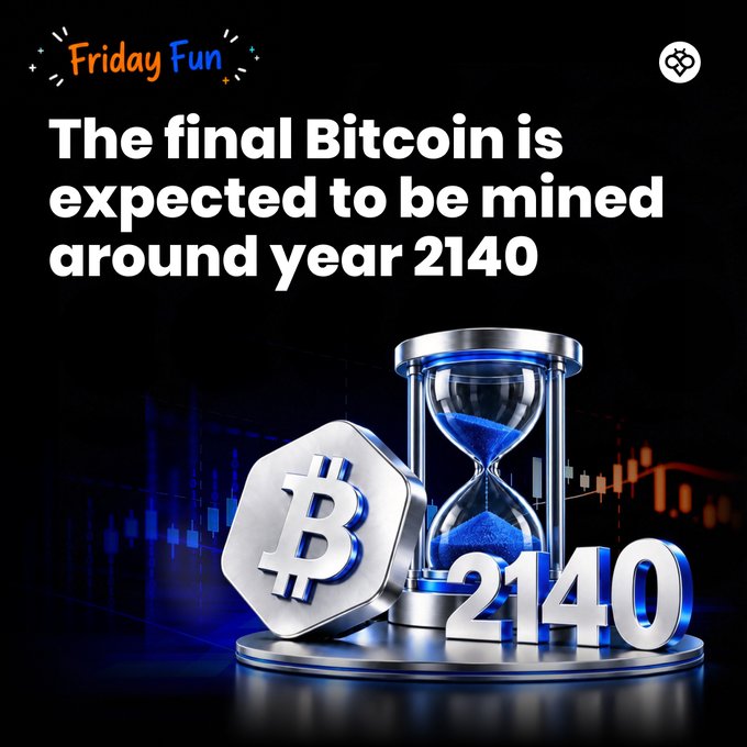 A graphic from "Friday Fun" stating "The final Bitcoin is expected to be mined around year 2140," featuring a Bitcoin logo and hourglass with the number 2140.