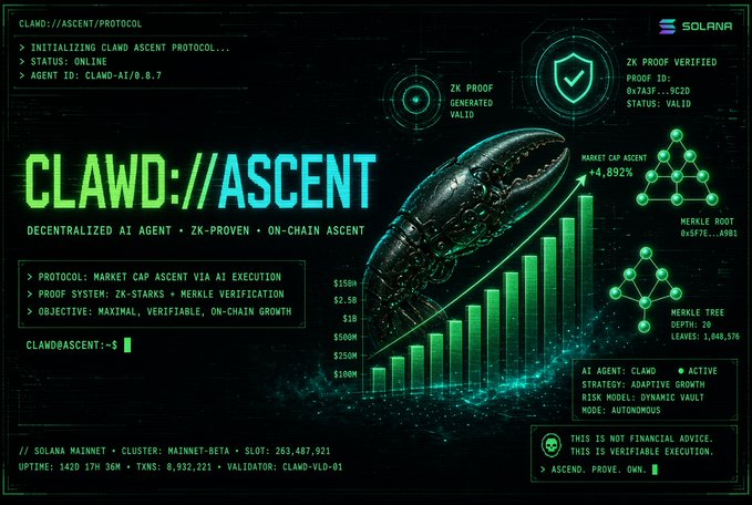 A futuristic green-themed Solana dashboard for 'CLAWD://ASCENT', displaying a decentralized AI agent with ZK-proof verification, a market cap ascent chart, and Merkle tree data.