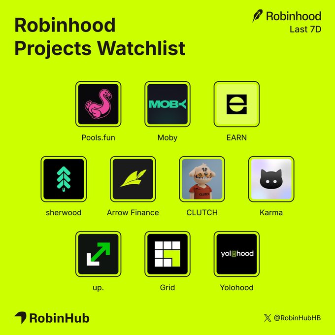 A bright green infographic titled "Robinhood Projects Watchlist" displays 10 crypto project logos arranged in three rows, including Pools.fun, Moby, EARN, Sherwood, Arrow Finance, CLUTCH, Karma, up., Grid, and Yolohood, with the "RobinHub" branding at the bottom. The image visually complements the accompanying post, which highlights Pools.fun, Moby, EARN, and Sherwood as top picks for the week, showcasing them prominently in the watchlist.