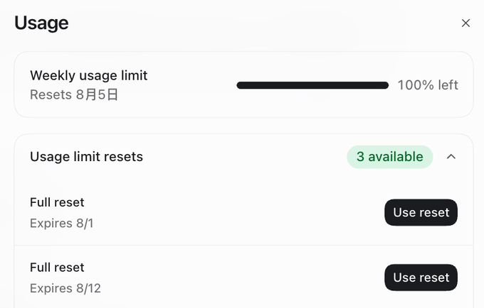 A "Usage" panel screenshot showing a "Weekly usage limit" at "100% left" that resets on 8月5日, along with "3 available" Usage limit resets including two "Full reset" options expiring 8/1 and 8/12. This relates to the post by visualizing the restored weekly limit and reset availability, supporting the user's point that while resets have been replenished, the return of the 5-hour restriction still constrains heavy usage, making practices like disabling "Ultra" or "Fast" mode necessary.