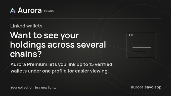 An advertisement for Aurora by SAYC featuring the text 'Linked wallets - Want to see your holdings across several chains? Aurora Premium lets you link up to 15 verified wallets under one profile for easier viewing.' and the URL aurora.sayc.app.