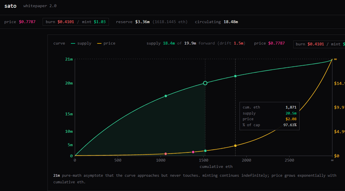 The image displays a graph with two lines, one yellow and one green, against a black background that shows the price of Bitcoin over several months. The graph indicates that Bitcoin's value has been fluctuating quite rapidly during its history. There are three peaks in the chart; one represents the highest point of the cryptocurrency market, while the other two represent the lowest points when demand is high and supply is low. This fluctuations in Bitcoin prices can be attributed to various factors, such as changes in global economic conditions or shifts in market sentiment towards a particular cryptocurrency. The post also touches upon the concept of a Sato chart which shows how an asset's price has historically been influenced by its cumulative trading volume during specific periods.