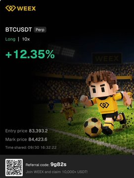The image shows a Weex promotional graphic for a BTCUSDT perpetual trade, highlighting a +12.35% long position with an entry price of 83,393.2 and mark price of 84,423.6, alongside a cartoon mascot kicking a soccer ball. This visually supports the post's announcement of early successful trades being tested on the WEEX platform, teasing future VIP member access to the upcoming Claude Bot trading tool.