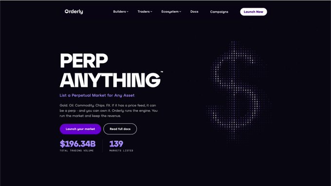 The image displays the Orderly website homepage with the headline "PERP ANYTHING™" and the tagline "List a Perpetual Market for Any Asset," alongside statistics showing $196.34B in total trading volume and 139 markets listed. This directly supports the post's message by visually reinforcing how Orderly simplifies perpetual market listings—turning what was once a months-long, capital-intensive process into an accessible feature, exemplified by the $196.34B trading volume and 139 listed markets already running on the platform.