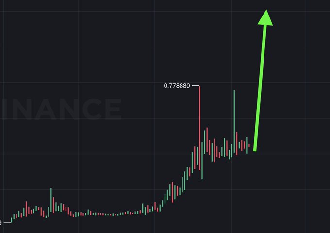 A financial candlestick chart with a dark background displays an upward trend, marked by a value of 0.77880, with a prominent green arrow pointing sharply upward. The word 'INANCE' is partially visible on the left.