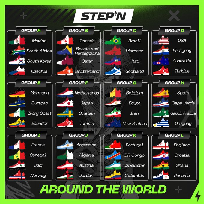 The image features a poster with various countries' flags, including those of the United States, South Africa, France, Germany, Argentina, and many more. The poster also displays the names of the teams participating in the first matches of the World Cup. The text on the poster reads "Around the world", indicating that these matches are taking place around the globe. The post is titled "Step N" and has a green background with white text.