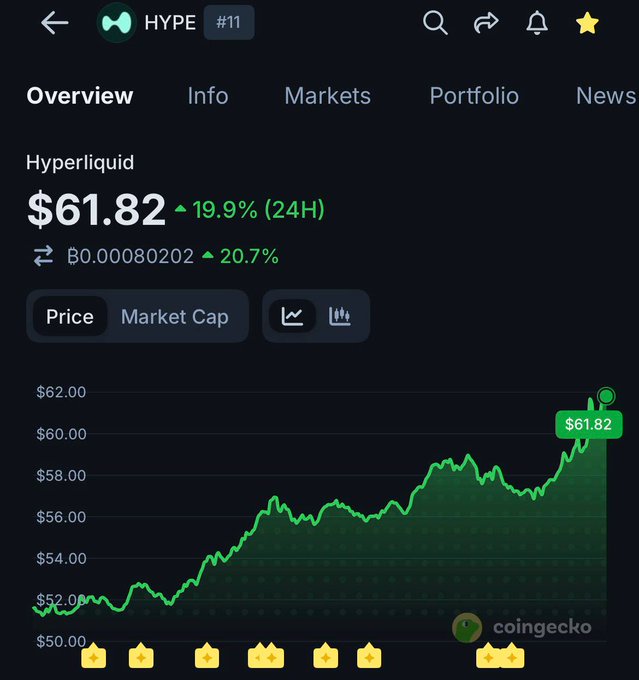 A screen display with a chart representing stock prices, and the caption below reads "The chart indicates that $HYPE to $100 before Q3 is currently $19.29". This implies a possible bullish trend for the HYPE cryptocurrency as it reaches a price of $21.77 at this time. The main message conveyed here is that investors should be cautious and not rush into buying stocks without analyzing the market trends closely, particularly with respect to specific cryptocurrencies such as $HYPE.