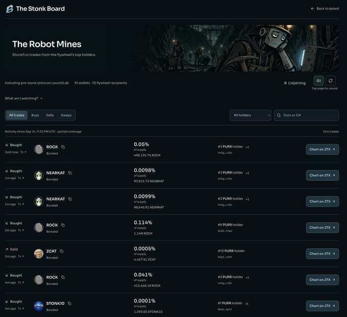 The image displays "The Stonk Board" website showcasing "The Robot Mines" page, which tracks StonesFun trades from top flysheet holders, featuring transactions for tokens like ROCK, NEARKAT, ZCAT, and STONK10 with Purr holders ranked 1-3 making small percentage buys and sells (ranging from 0.0001% to 0.114%). This directly illustrates the platform's concept of monitoring stonkfun/launchlab trades from top holders across various coins, visualizing the speculative activity that defines the ecosystem.