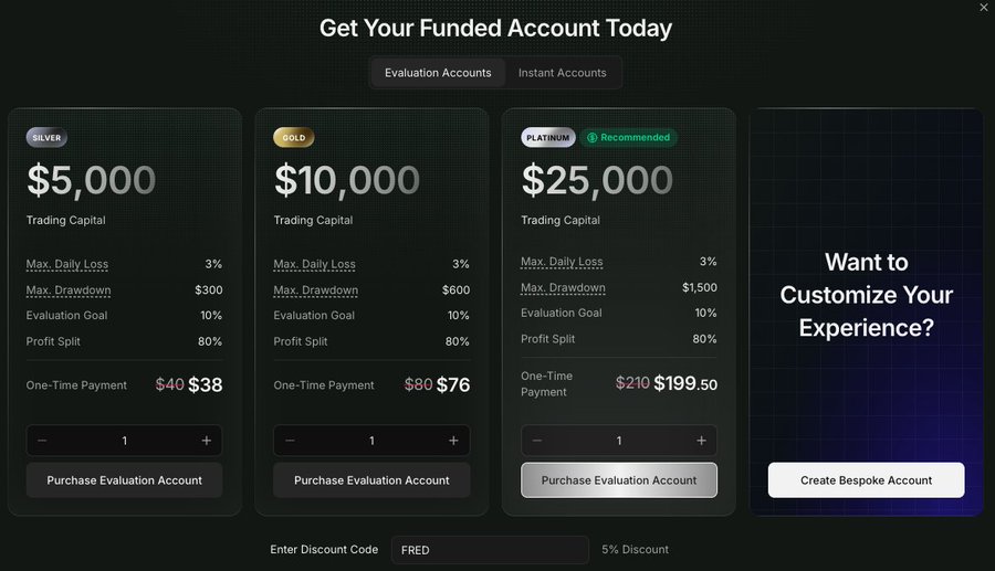 A pricing page for evaluation accounts with tiers labeled SILVER ($5,000), GOLD ($10,000), and PLATINUM ($25,000), offering a 5% discount code 'FRED'.