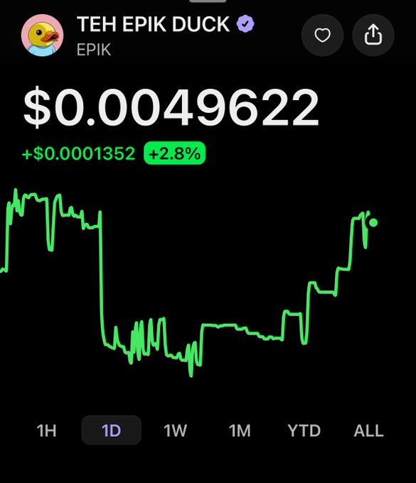 A price chart for the meme coin TEH EPIK DUCK (EPIK) showing a current price of $0.00049622 with a +2.8% gain (+$0.0001352). The 1D candlestick chart displays a sharp early drop followed by a recovery trend, viewed over time intervals of 1H, 1D, 1W, 1M, YTD, and ALL.
