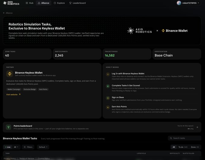 A dark-themed Axis Robotics dashboard displays a Binance Keyless Wallet partnership banner with 40 zone tasks, 2,345 participants, 16,582 trajectories, and Base Chain verification, alongside a 4-step "How It Works" guide outlining wallet connection, task completion, Base sign-on, and Axis Points earning.