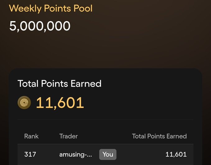 The image shows a weekly points leaderboard with a pool of 5,000,000 points, where the user "amusing-..." is ranked 317th with 11,601 total points earned on @OndoPerps. The leaderboard visualizes the user's point accumulation, providing context for their post discussing how the 5M weekly points pool compares to ONDO's 10B token supply.