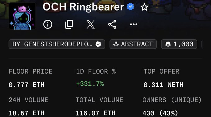 A screenshot of the OCH Ringbearer NFT collection stats shows a floor price of 0.777 ETH with a +331.7% 1-day floor increase, 18.57 ETH in 24-hour volume, and 430 unique owners (43%).