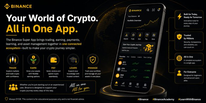 A Binance promotional advertisement featuring a smartphone displaying the Binance Super App with a portfolio overview showing BTC and ETH assets, alongside features including Trade, Earn, Pay, Learn, and Manage, complemented by the tagline "Your World of Crypto. All in One App."