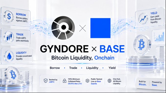 A promotional graphic for 'GYNDORE × BASE' featuring a Bitcoin-themed design with tags for 'BORROW,' 'TRADE,' 'LIQUIDITY,' and 'YIELD,' highlighting 'Bitcoin Liquidity, Onchain.'