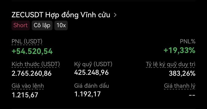 Trading interface in Vietnamese showing a ZECUSDT perpetual contract with a PNL of +54,520.54 USDT (+19.33%), entry price 1,215.67, and mark price 1,192.17.