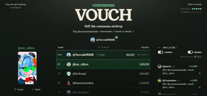 A webpage screenshot for a 'commons VOUCH' airdrop leaderboard, showing ranks, usernames, and points, with top user @ox_ultra having 196,639 points.