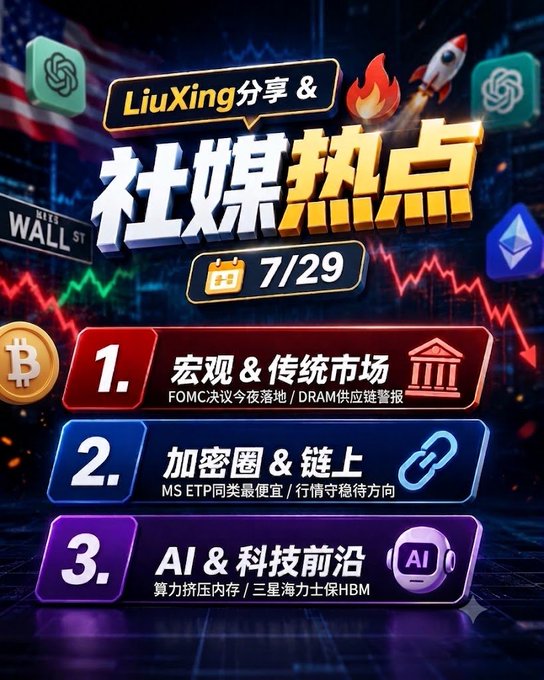 A graphic titled 'LiuXing 分享 & 社媒热点 7/29' featuring three numbered sections about '宏观 & 传统市场' (FOMC/DRAM), '加密圈 & 链上' (MS ETP), and 'AI & 科技前沿' (HBM), with ChatGPT and Ethereum logos in the corners.