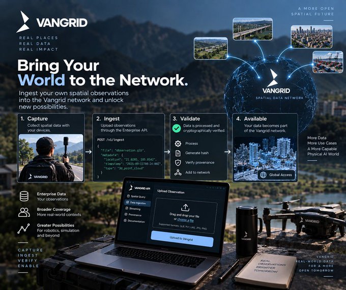 A detailed VANGRID promotional graphic titled 'Bring Your World to the Network,' outlining a 4-step process (Capture, Ingest, Validate, Available) for a Spatial Data Network, featuring a laptop, drone, and various data connection imagery.