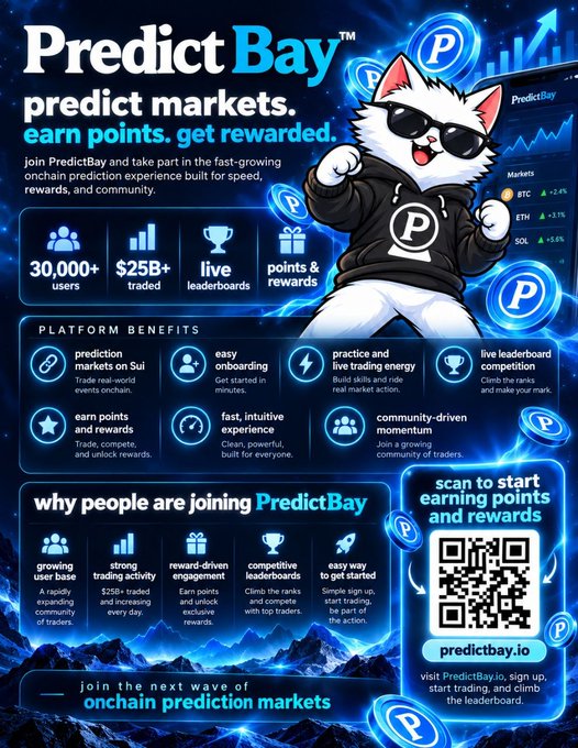 A promotional advertisement for PredictBay, a platform for prediction markets, featuring a cat wearing sunglasses and a hoodie with the letter 'P', highlighting 30,000+ users, $25B+ traded, and a QR code to visit predictbay.io.