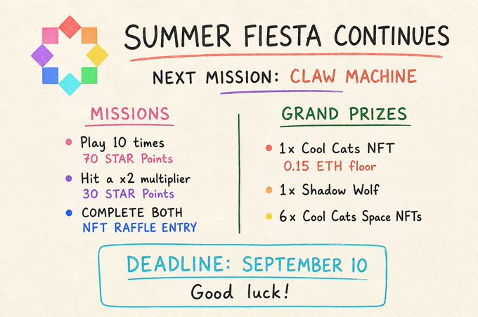 The image is a promotional graphic for the "Summer Fiesta" event, announcing the "Claw Machine" mission with rewards of 70 and 30 STAR points plus an NFT raffle entry, featuring grand prizes including a Cool Cats NFT (0.15 ETH floor), a Shadow Wolf, and 6x Cool Cats Space NFTs, with a deadline of September 10. It visually reinforces the post's details about the Cool Cats Claw Machine missions and raffle on Startale.